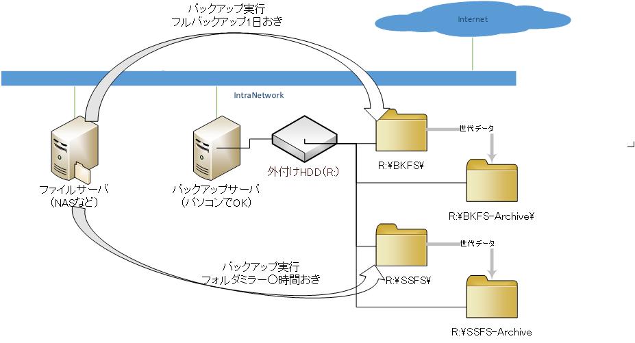 f:id:treedown:20150902124244j:plain f:id:treedown:20150902124244j:plain