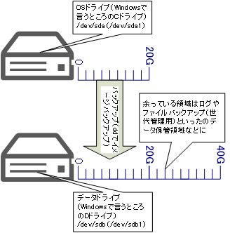 f:id:treedown:20160411002743p:plain