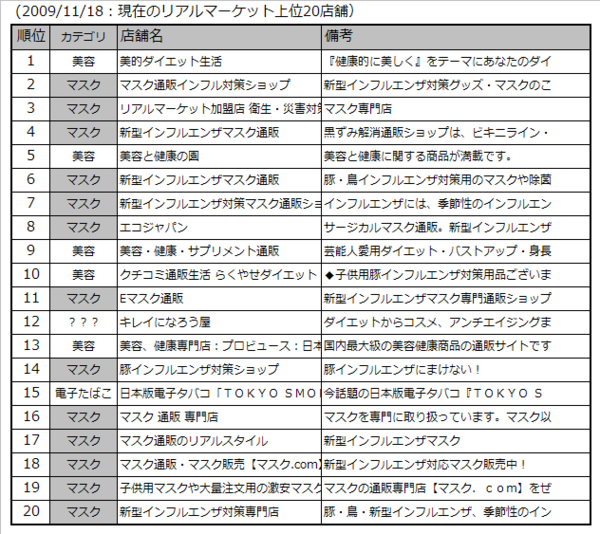 f:id:trerstore:20091118071324p:image