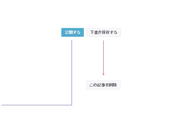 記事の削除