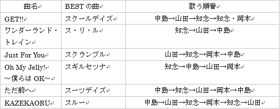 恋焦がれし君へ ーjust For Youー それがたとえ夢だとしても