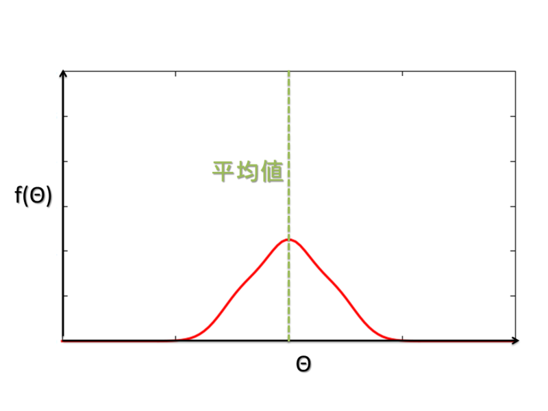 f:id:tsujimotter:20131117183533p:plain f:id:tsujimotter:20131117183533p:plain
