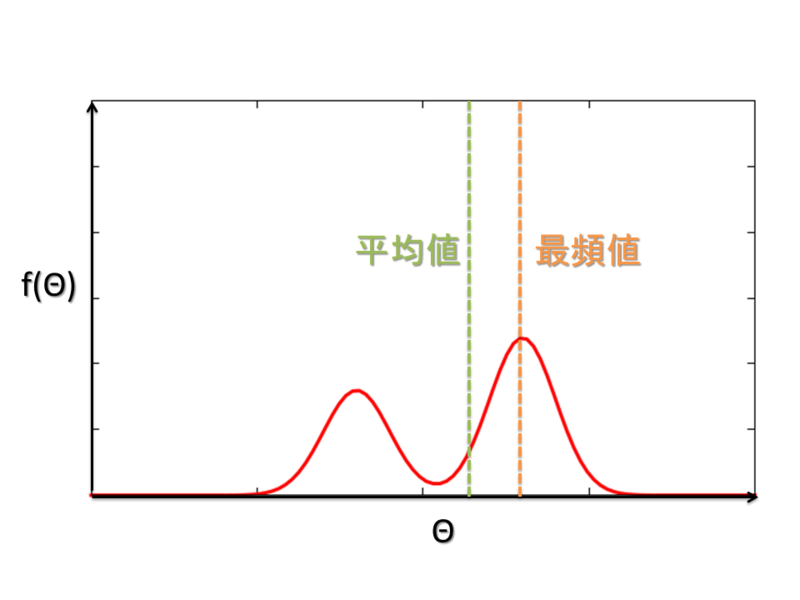 f:id:tsujimotter:20131117183548p:plain f:id:tsujimotter:20131117183548p:plain