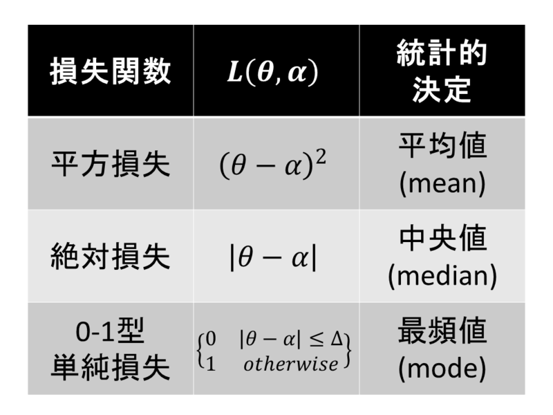 f:id:tsujimotter:20131117194649p:plain f:id:tsujimotter:20131117194649p:plain