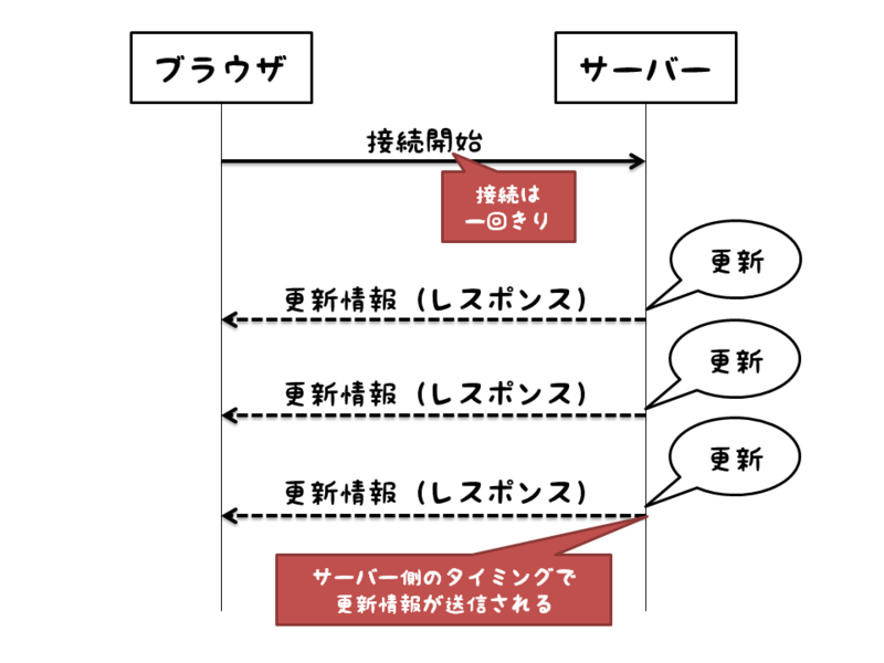 f:id:tsujimotter:20131208135114p:plain f:id:tsujimotter:20131208135114p:plain