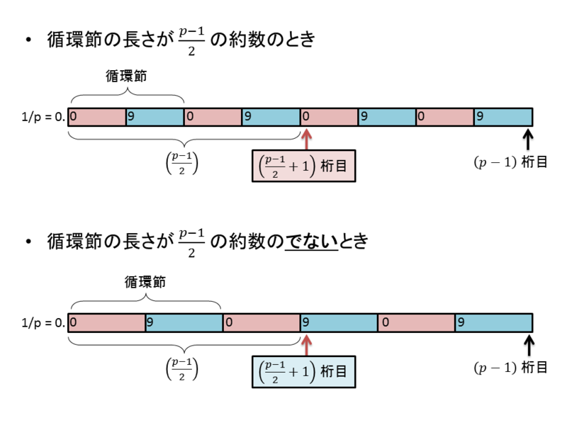 f:id:tsujimotter:20140405224358p:plain f:id:tsujimotter:20140405224358p:plain