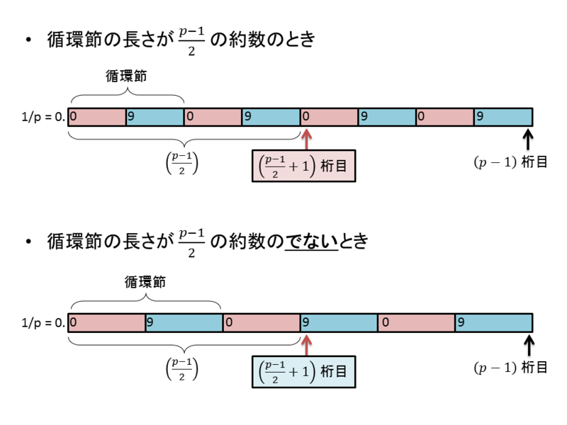 f:id:tsujimotter:20140405224358p:plain