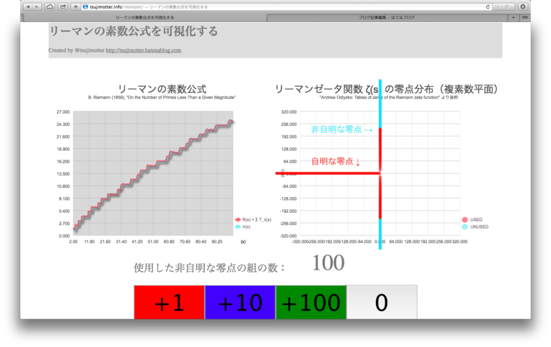リーマンの素数公式を可視化する - tsujimotterのノートブック
