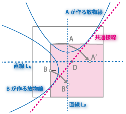 f:id:tsujimotter:20140723000940p:plain f:id:tsujimotter:20140723000940p:plain