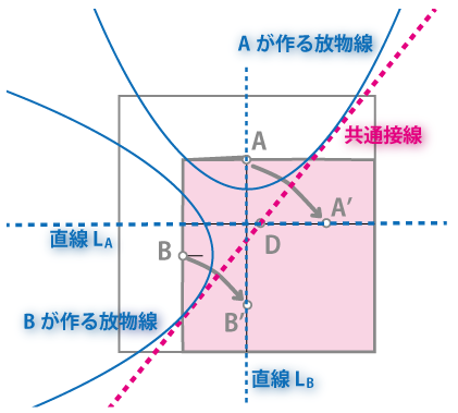 f:id:tsujimotter:20140723000940p:plain:w320