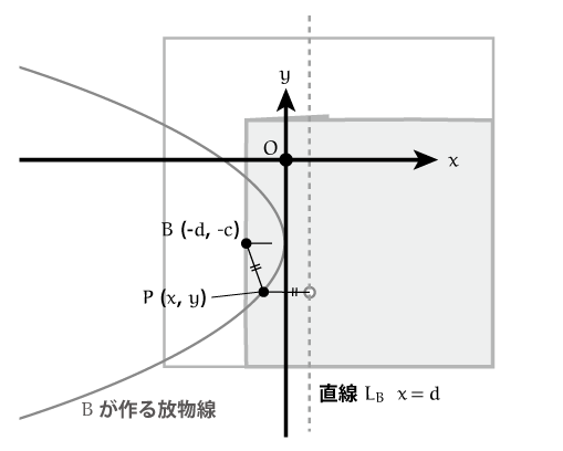 f:id:tsujimotter:20140724115226p:plain:w320