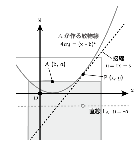 f:id:tsujimotter:20140724122559p:plain:w360 f:id:tsujimotter:20140724122559p:plain:w360