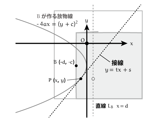 f:id:tsujimotter:20140724122611p:plain:w360 f:id:tsujimotter:20140724122611p:plain:w360