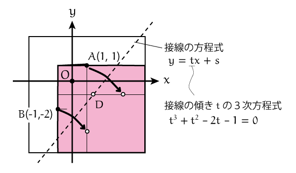 f:id:tsujimotter:20140724225606p:plain:w440 f:id:tsujimotter:20140724225606p:plain:w440