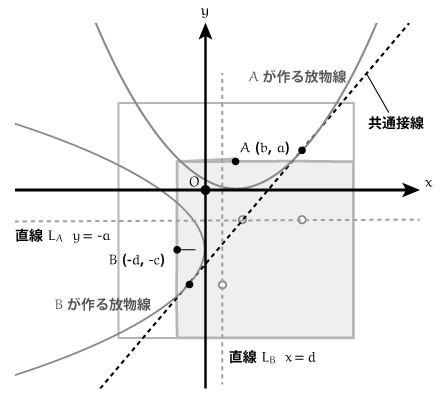 f:id:tsujimotter:20140724230420p:plain f:id:tsujimotter:20140724230420p:plain