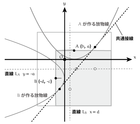 f:id:tsujimotter:20140724230420p:plain