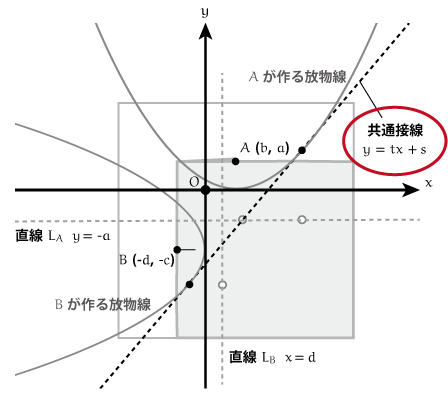 f:id:tsujimotter:20140724230448p:plain f:id:tsujimotter:20140724230448p:plain