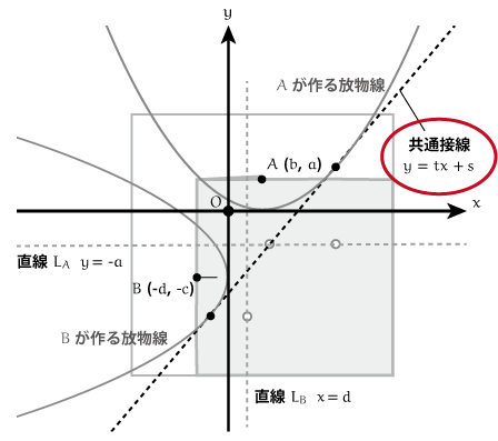 f:id:tsujimotter:20140724230448p:plain