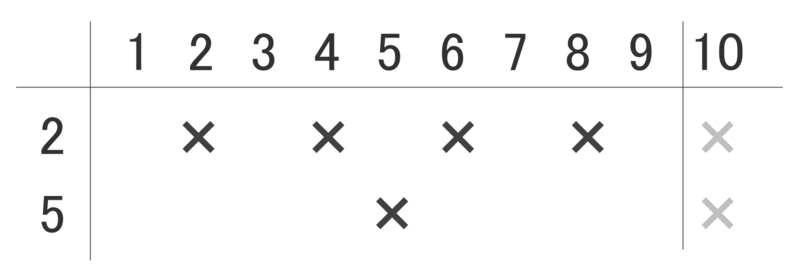 f:id:tsujimotter:20150120222925p:plain:w320 f:id:tsujimotter:20150120222925p:plain:w320