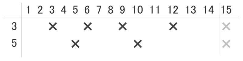 f:id:tsujimotter:20150120223032p:plain:w400 f:id:tsujimotter:20150120223032p:plain:w400