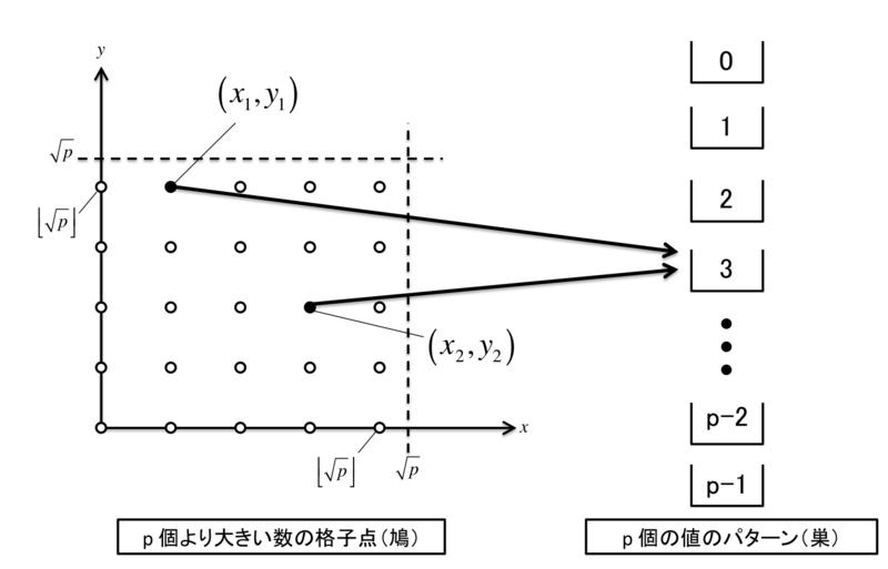 f:id:tsujimotter:20150222140922p:plain:w360 f:id:tsujimotter:20150222140922p:plain:w360