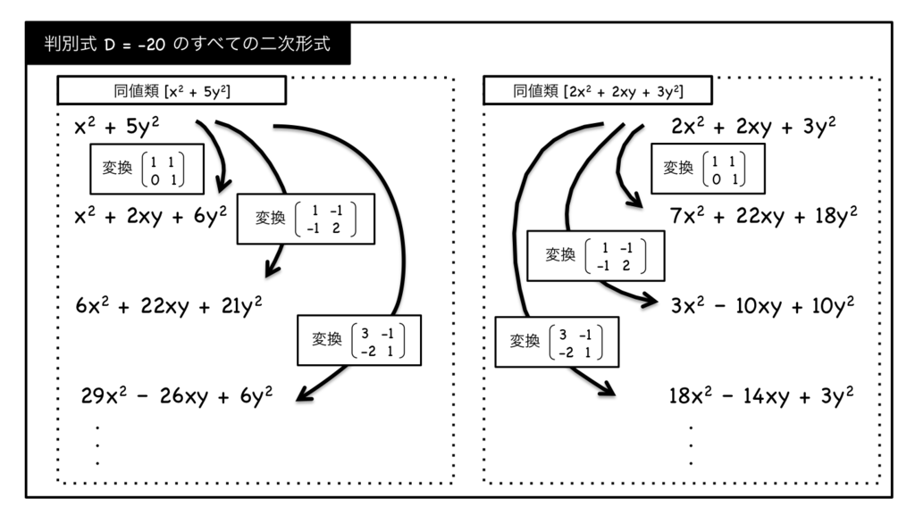 f:id:tsujimotter:20150720160440p:plain f:id:tsujimotter:20150720160440p:plain