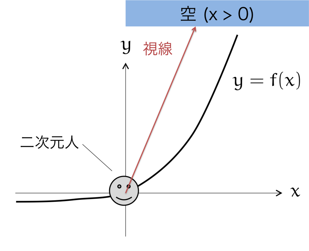 f:id:tsujimotter:20151223165241p:plain:w400 f:id:tsujimotter:20151223165241p:plain:w400