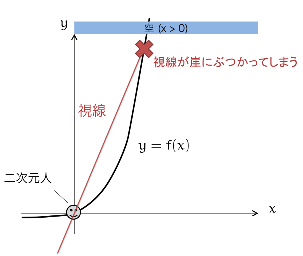 f:id:tsujimotter:20151223170011p:plain:w400 f:id:tsujimotter:20151223170011p:plain:w400