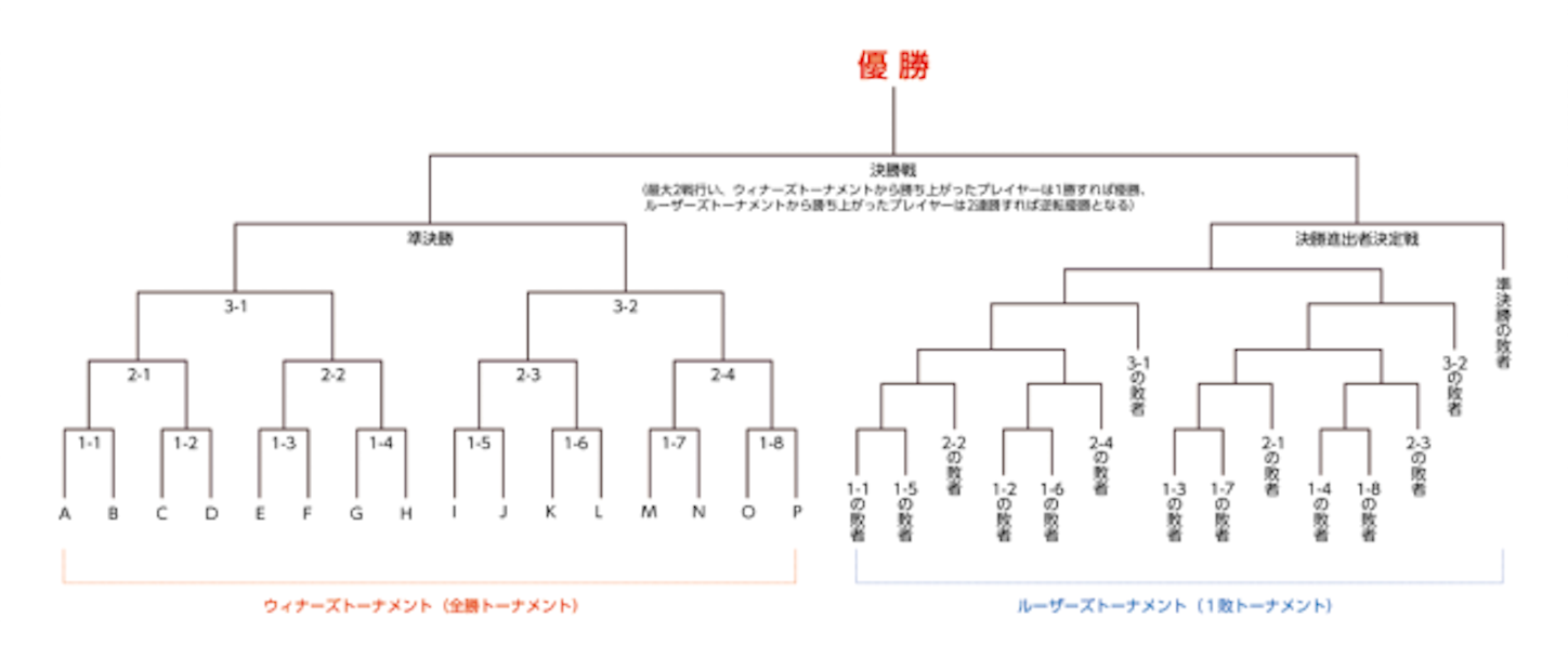 f:id:tsukahaya17:20160110231229p:image f:id:tsukahaya17:20160110231229p:image