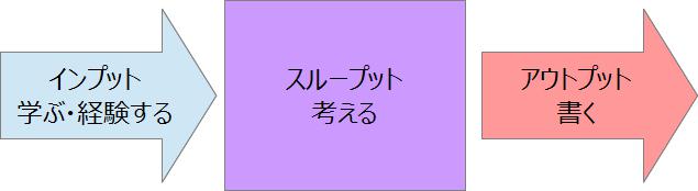 f:id:tsurzur:20141130110213j:plain f:id:tsurzur:20141130110213j:plain
