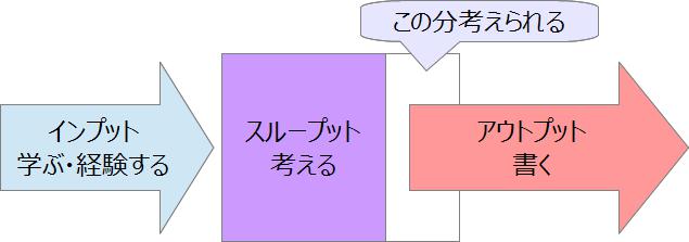 f:id:tsurzur:20141130110323j:plain f:id:tsurzur:20141130110323j:plain