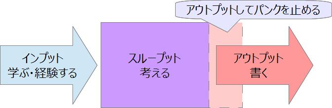 f:id:tsurzur:20141130110400j:plain f:id:tsurzur:20141130110400j:plain