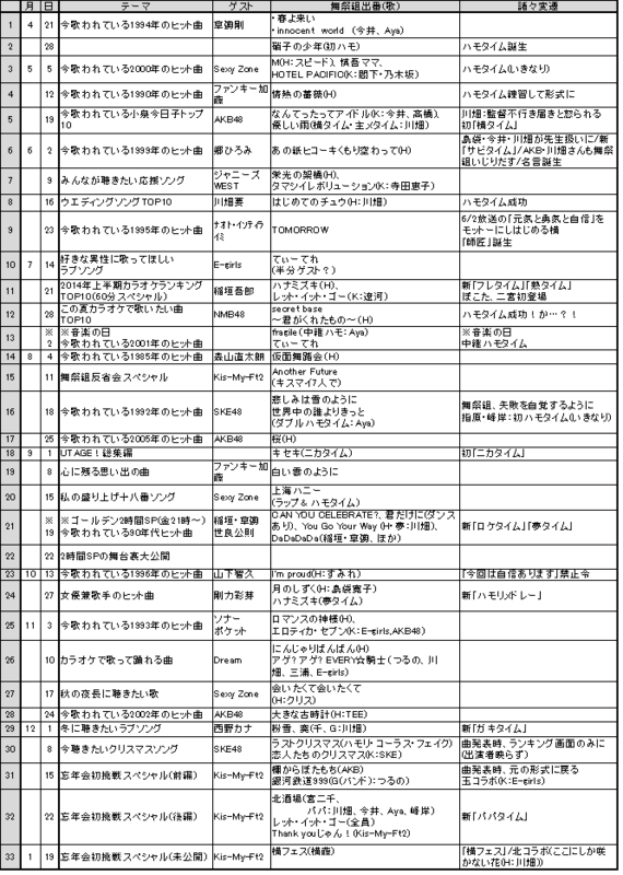f:id:tt1x216:20150213114838p:plain f:id:tt1x216:20150213114838p:plain