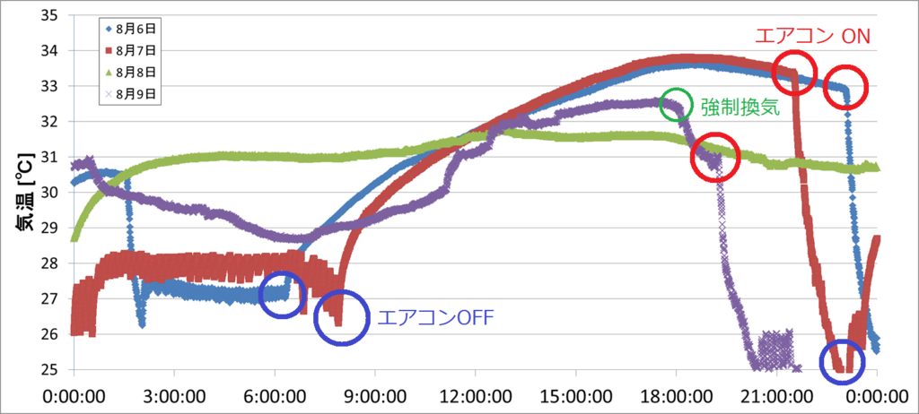 f:id:ttrr:20150809233544p:plain