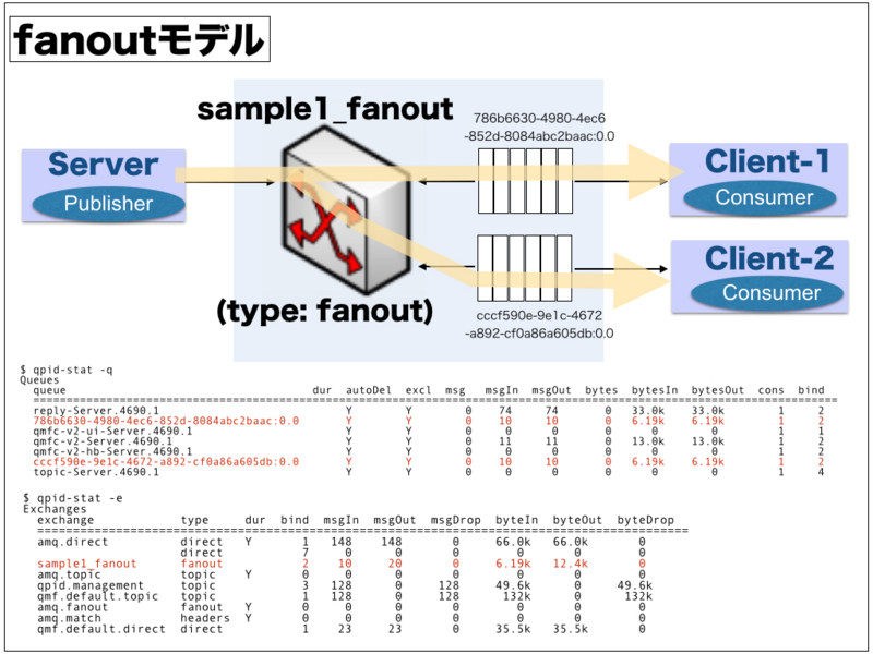 f:id:ttsubo:20140614092901j:plain f:id:ttsubo:20140614092901j:plain