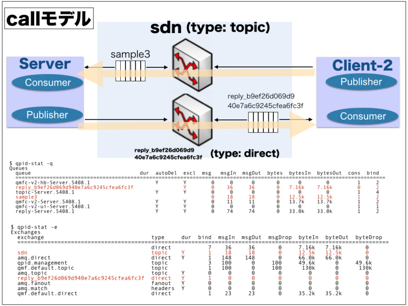 f:id:ttsubo:20140615064413j:plain f:id:ttsubo:20140615064413j:plain