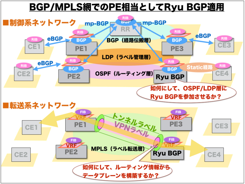 f:id:ttsubo:20140823171252j:plain f:id:ttsubo:20140823171252j:plain