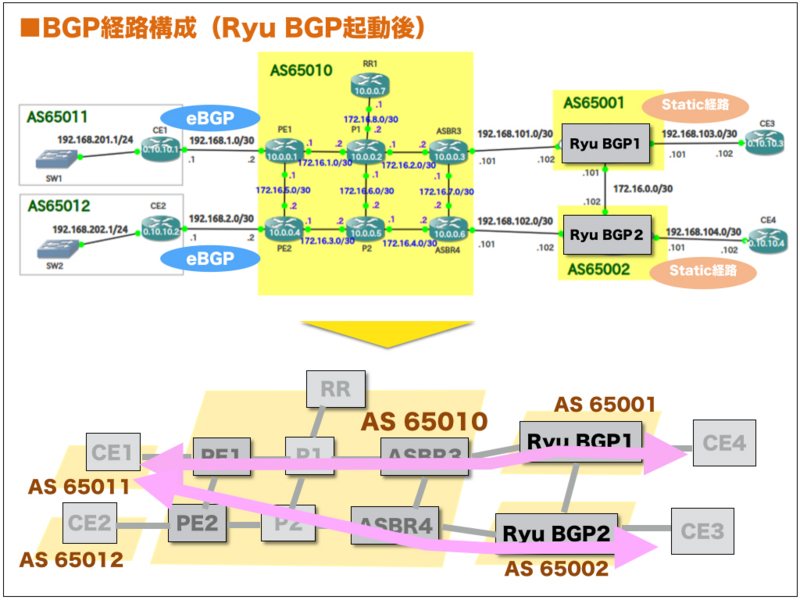 f:id:ttsubo:20140823175303j:plain f:id:ttsubo:20140823175303j:plain