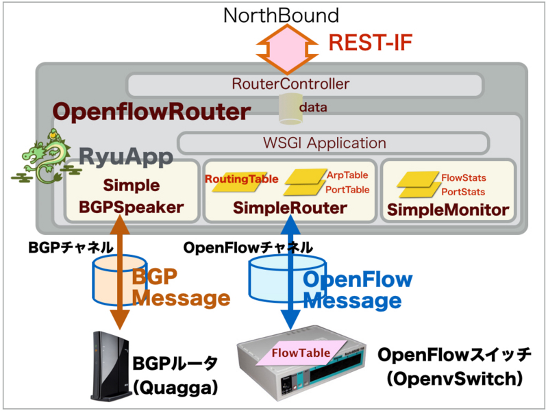 f:id:ttsubo:20141129135107j:plain f:id:ttsubo:20141129135107j:plain