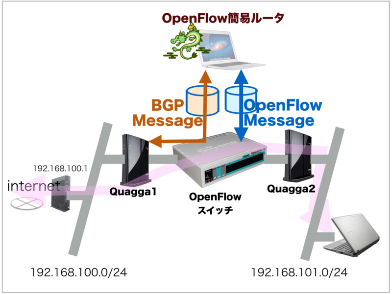 f:id:ttsubo:20141129135822j:plain f:id:ttsubo:20141129135822j:plain