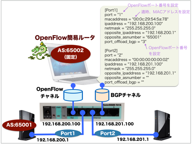 f:id:ttsubo:20141129140647j:plain f:id:ttsubo:20141129140647j:plain