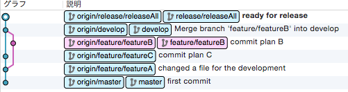 f:id:tttttahiti:20150522125630p:plain f:id:tttttahiti:20150522125630p:plain