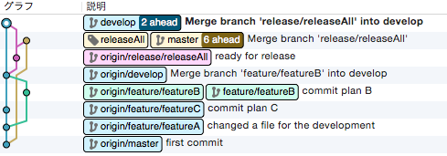 f:id:tttttahiti:20150522130001p:plain f:id:tttttahiti:20150522130001p:plain
