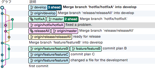 f:id:tttttahiti:20150522130845p:plain f:id:tttttahiti:20150522130845p:plain