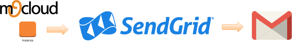 f:id:twinuma:20151222162131p:plain