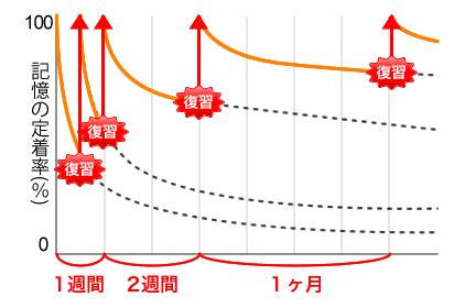 f:id:two-hats:20140630073620g:plain