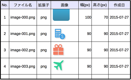 f:id:two-hats:20150727010345p:plain