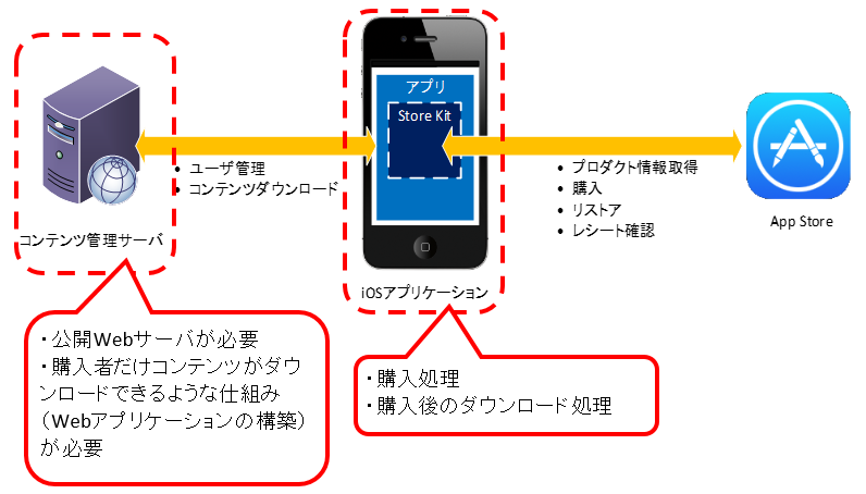 f:id:tworks:20140103182226p:plain f:id:tworks:20140103182226p:plain