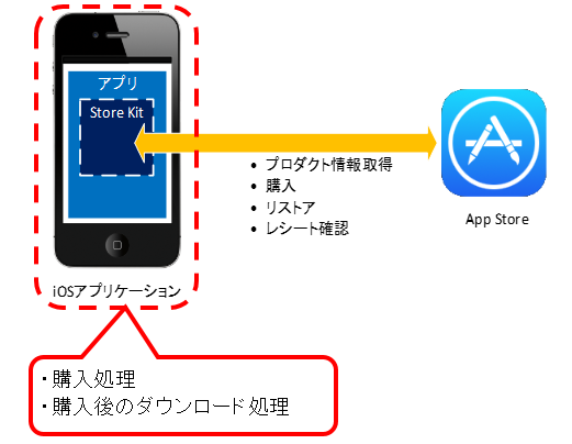 f:id:tworks:20140103182948p:plain f:id:tworks:20140103182948p:plain