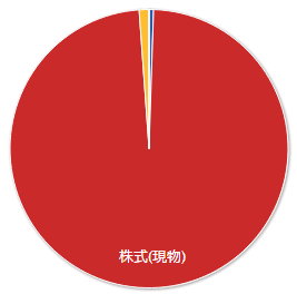 f:id:tyatya123:20150811230205p:plain